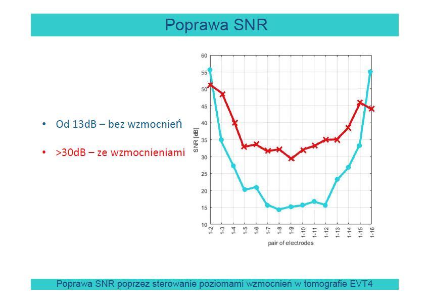 4. Jakub Szumowski: Protokół komunikacyjny tomografu hybrydowego testy i implementacja na platformie Intel Galileo 2 Podczas prezentacji przybliżono zagadnienie protokołu