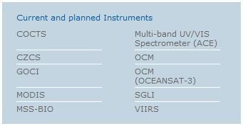 Instrumenty do badań