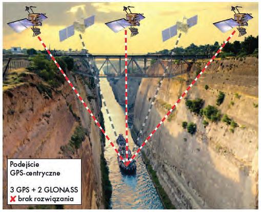 Dzięki opatentowanej technologii ZBlade odbiorniki Spectra Precision jako jedyne na świecie cechują się podejściem GNSScentrycznym, a więc całkowicie niezależnym od dostępności sygnałów GPS.