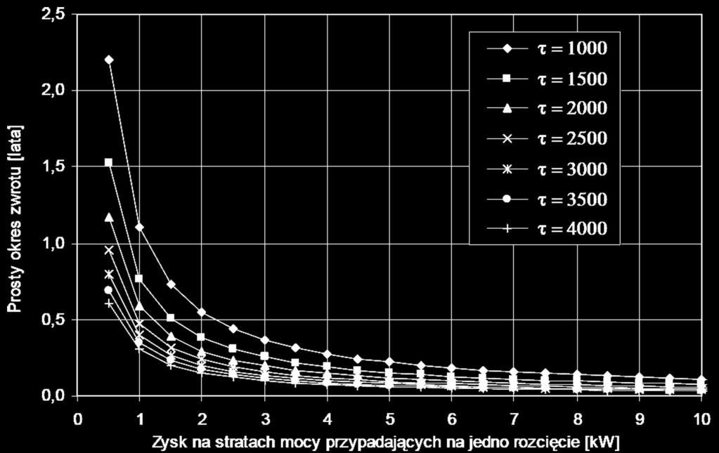 49 Z rys.