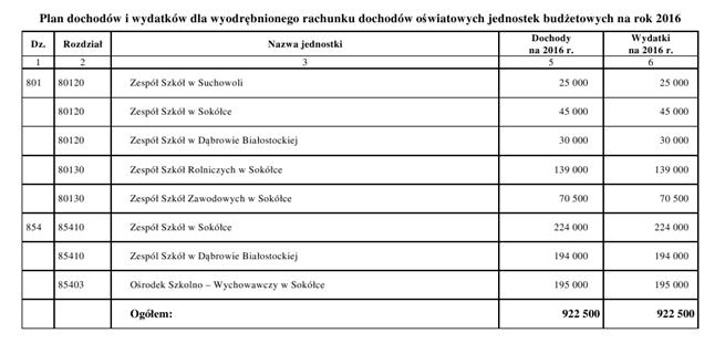 Dziennik Urzędowy Województwa Podlaskiego 15 Poz.