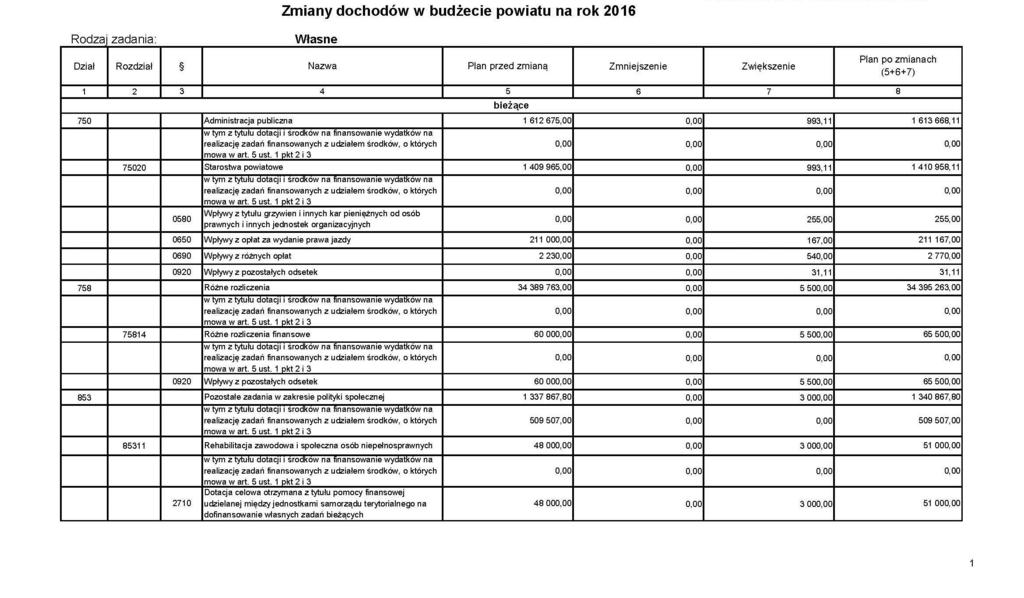 Dziennik Urzędowy Województwa Podlaskiego 3 Poz.