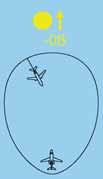 Symbole ruchu mogą również być połączone z informacją różnicy wysokości (wysokości względnej) pomiędzy samolotami wyrażonej w setkach stóp.