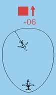 Znak + przy cyfrach wysokości względnej oznacza że samolot intruz znajduje się powyżej, a znak minus oznacza, że samolot intruz znajduje się poniżej.