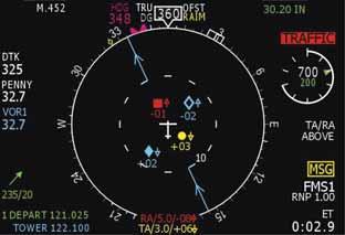 Każdy pilot posiada możliwość sterowania nakładaniem danych z TCAS poprzez ich własne pulpity sterowania oraz wskaźniki.