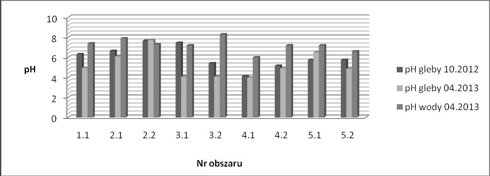 ) 29 Województwo Świętokrzyskie Rys. 2.1.