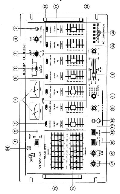 McCrypt Wielofunkcyjny mikser stereo SM 3090 Nr zam. 313882 SM 3090 to sześciokanałowy pulpit mikserski stereo z budowanym echem stereo i generatorem efektów akustycznych.