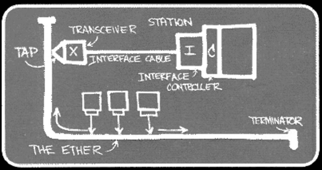 Ethernet P.