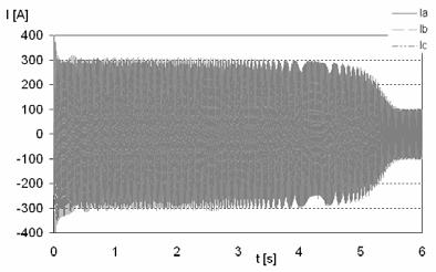 a) b) Rys. 10. Przebieg prędkości podczas rozruchu dla: a) 2p=12, b) 2p=10 Fig. 10. Waveform of the speed during start up for: a) 2p=12, b) 2p=10 a) b) Rys.