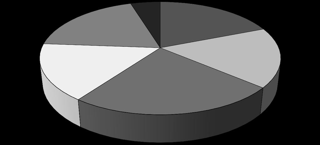 Jawne i ukryte postawy nabywców wobec marek producentów... 119 19% 5% 19% 16% 17% 24% Rys. 3.