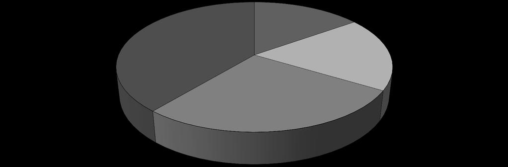 Katedry Rynku, Marketingu i Jakości Szkoły Głównej Handlowej w Warszawie, sierpień 2015, e-panel, N = 105. producentów.
