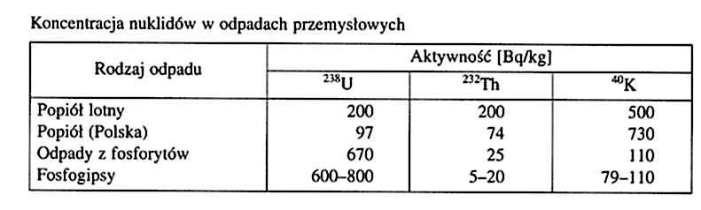 Tabela 3: Zawartość
