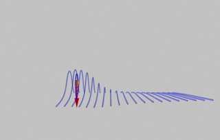 W tych procesach magnetyczna energia płynie poziomo z miejsc, gdzie linie pola łączą się na nowo i następnie jest uwalniana w postaci wysoce energetycznych cząsteczek (plazmy) płynącej pionowo w górę