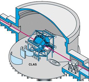 Eksperyment CLAS przy akceleratorze CEBAF w Jefferson Lab (USA)