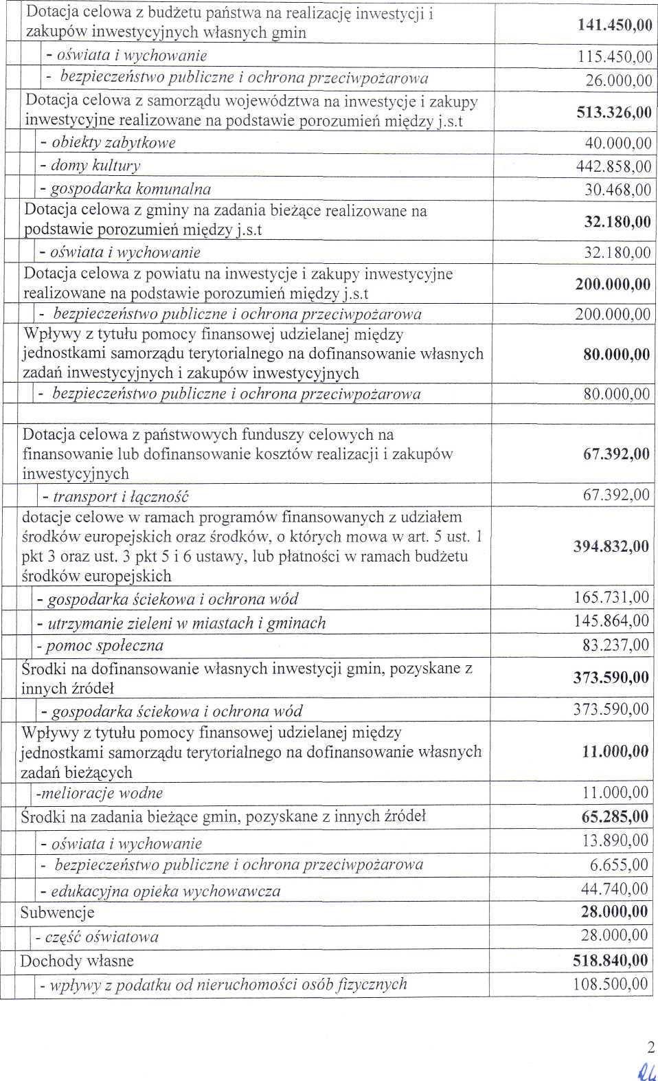 tu Dotcj celow z budżetu pństw n relizcję inwestycji i zkupów inwestycyjnych włsnych gmin - oświt i wychownie - bezpieczeństwo publiczne i ochron przeciwpożrow Dotcj celow z smorządu województw n