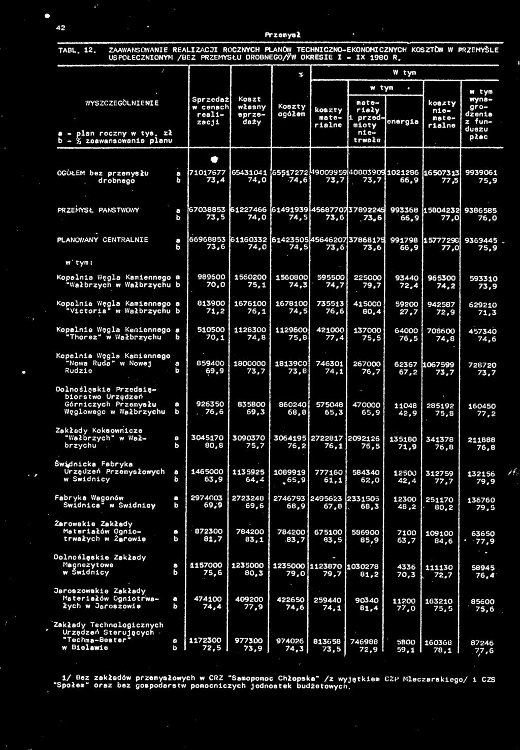 30403^ 378S0.7, Ti.37773=0 s sssse: «ÄSSr; Oolnoślęskie Przedsiębiorstwo Urzędzeń Górniczych Przemysłu Węglowego w Włbrzychu b 3=303500 156%% 3033» 33=000.073300 16781% «3000 8,,?
