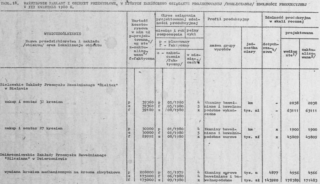 PROJEKTOWANEJ /ROZLCZANEJ/