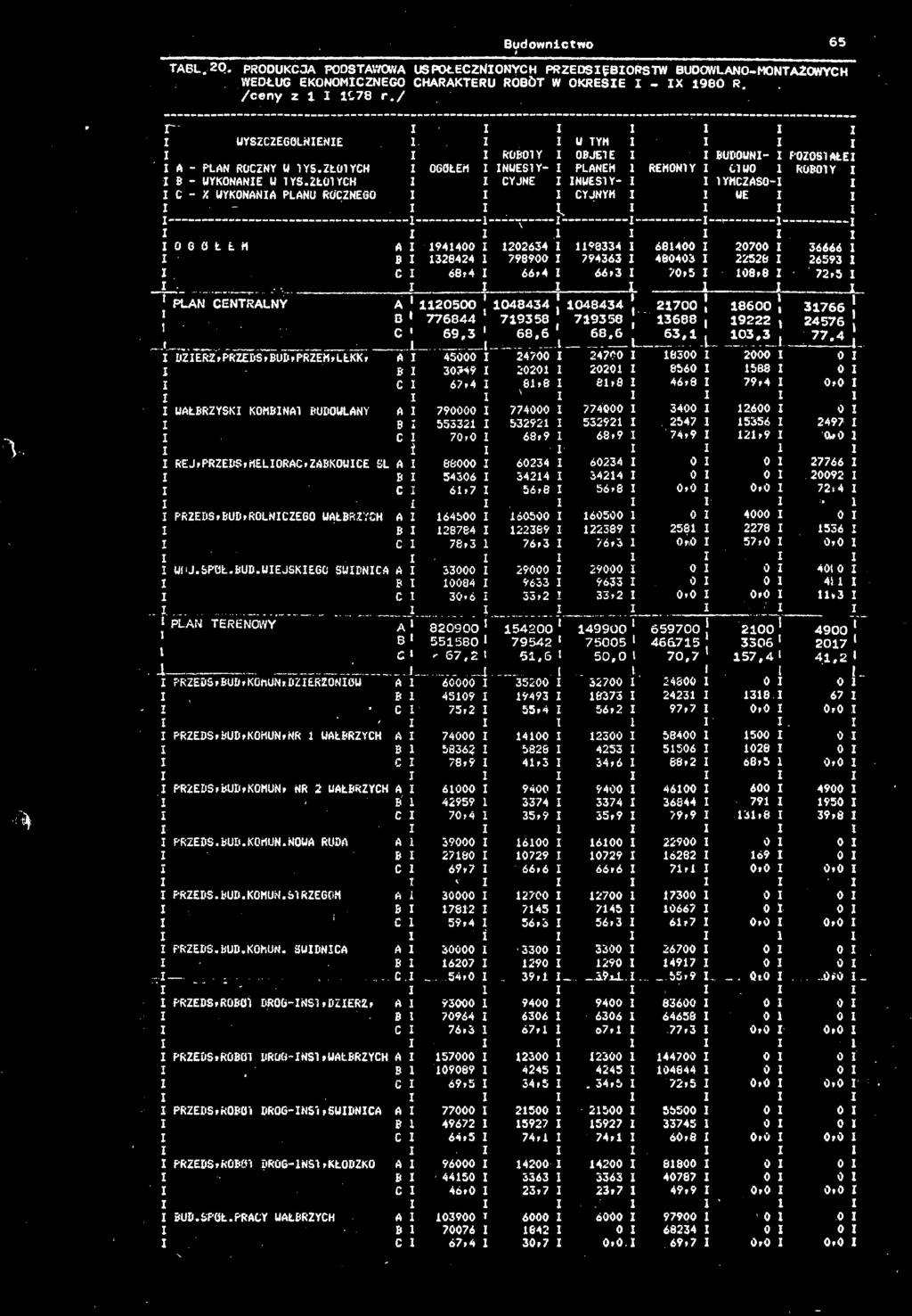 DZERZ,PRŹ0Ś7BuilTpRŹEHTLŁKKj A j gooöt 24700 " 247ÖÖ" 18300 WAŁBRZYSK KOMBNAT BUDOWLANY C ^11 li'«^ % 5j 51 5; Ej REJ,PRZEBS,MEL ORAĆ.