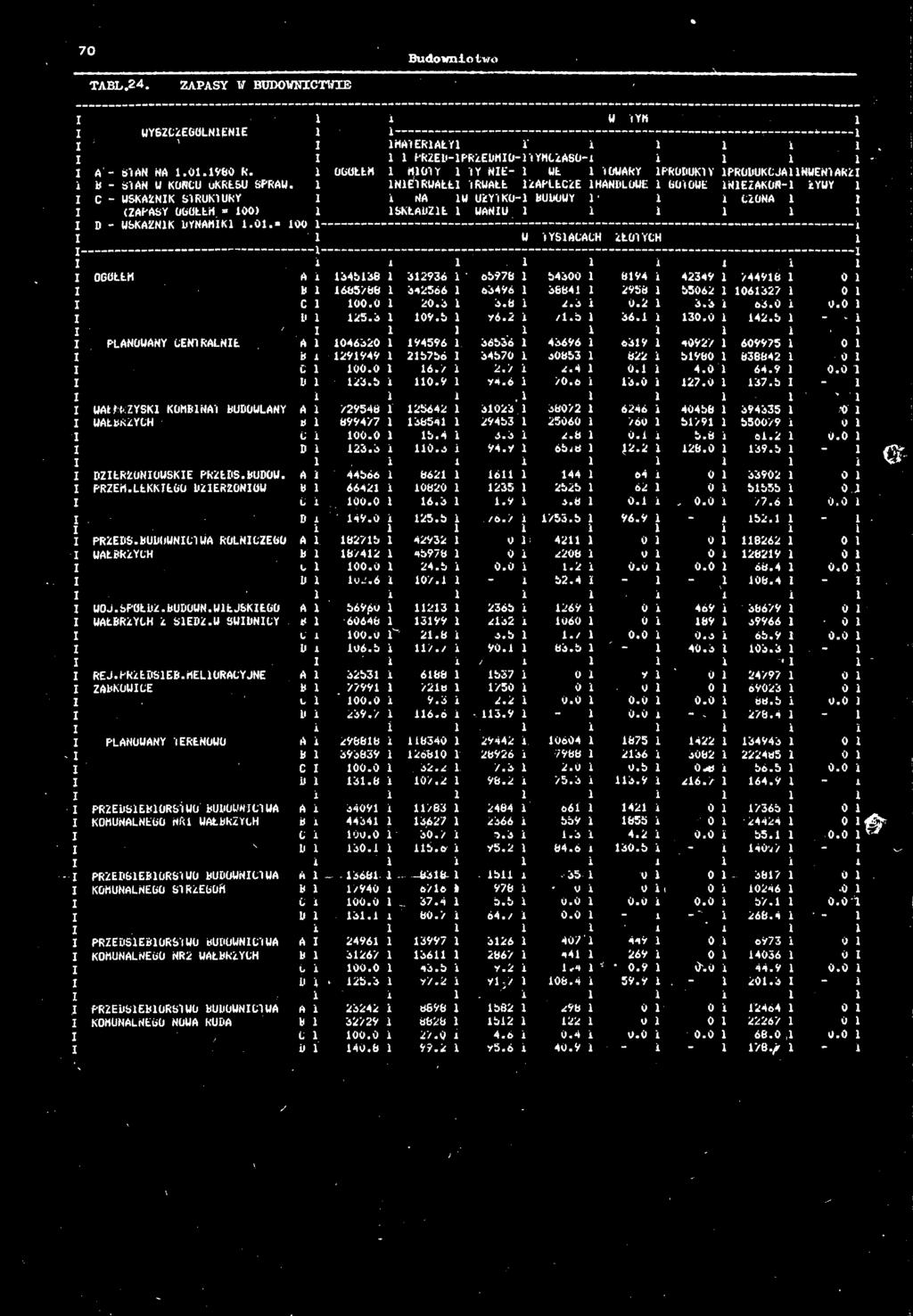 MELORACYJNE i PLANOWANY TERENOWO PRZEDSĘBORSTWO BUDOWNCTWA KOMUNALNEGO NU WAŁBRZYCH i ini 1HATER1AEY1 i 11 1 1 1 1 PRZE D-1PRZEDNO-1T YMCZASO-1 i 1 1 LKŁEX^-L^CZElH%^l='=^ iskł:zier=t-x 1 1^1!