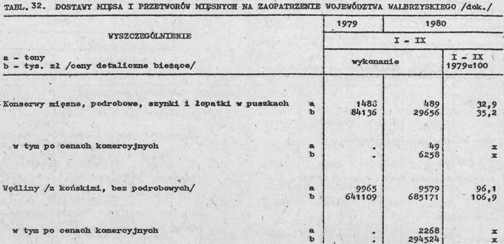 PRODUKTY MLECZARSKE /BEZ PASZOWYCH SUROWCÓW MLECZARSKCH ZE SKUPU/ «y..zv 656809 756112 1.