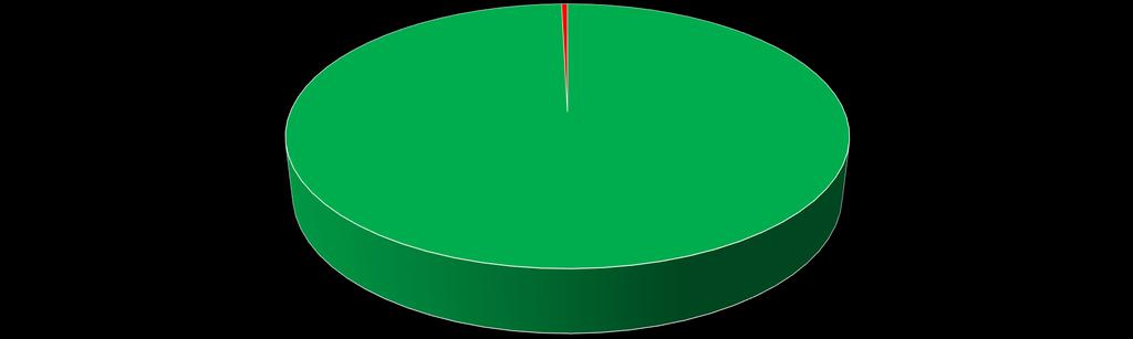 ODPAD 2016 ROK 0,40%