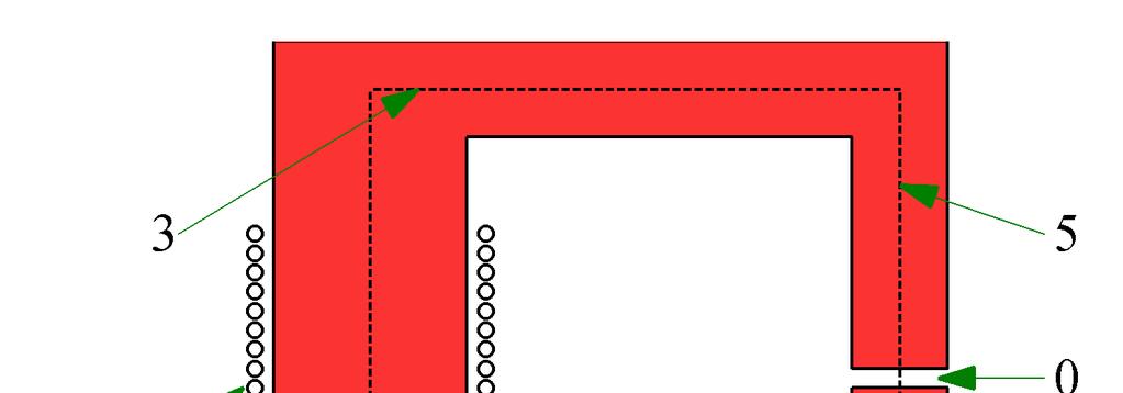 Przykład 1) Dana jest krzywa magnesowania materiału ferromagnetycznego, z którego wykonano rdzeń elektromagnesu (Rys. 1). Zakładając, Ŝe geometria rdzenia jest znana wyznaczyć prąd I w cewce o n = 1080 zwojów taki, aby indukcja w szczelinie wyniosła B 0 = 1 T.