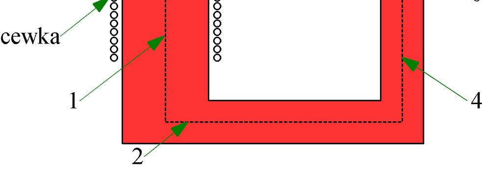 Szczelinę i odnoszące się do niej wartości oznaczamy indeksem 0. MoŜemy załoŝyć, Ŝe w kaŝdej części obwodu magnetycznego, (zarówno w rdzeniu jak i w szczelinie) indukcja nie zmienia się. Rys.