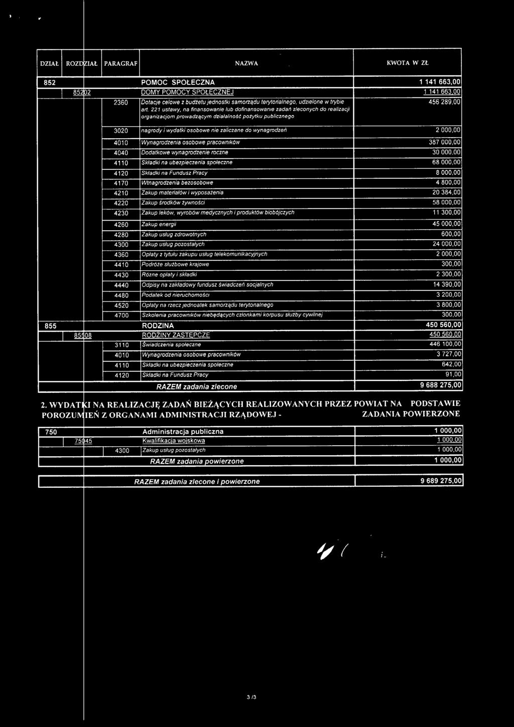 221 ustawy, na finansowanie lub dofinansowanie zadań zleconych do realizacji organizacjom prowadzącym działalność pożytku publicznego 3020 nagrody i wydalki osobowe nie zaliczane do wynagrodzeń