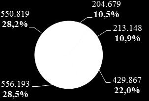 234 Anna Turcza Strutura bezrobotnych według poziomu wyształcenia Pierwszym postawionym zadaniem jest doonanie oceny zmian w struturze bezrobotnych w Polsce na przestrzeni lat 2007 2014. Rys.