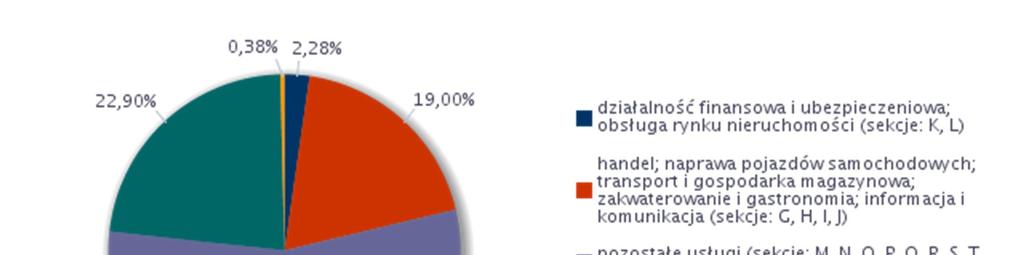 Rysunek 1.