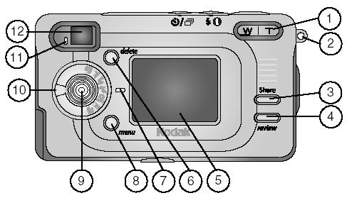 Tył aparatu 1. Zoom [tryb Szerokiego kąta Wide Angel i Telephoto] 2. Zaczep mocowania paska na ręką 3. Przycisk współdzielenia [Share] 4. Przycisk przeglądania 5. Ekran LCD 6.