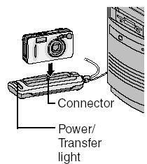 Kontrolka zasilania / transferu [Power/Transfer light] świeci się na zielono w przypadku prawidłowej instalacji aparatu w stacji dokującej Aparat jest zasilany