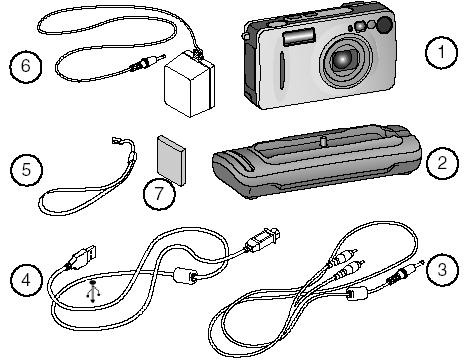 ZESTAW ZAWIERA 1. Aparat 2. Podstawka do aparatu 3. Kabel Audio/Video 4. Kabel USB 5.