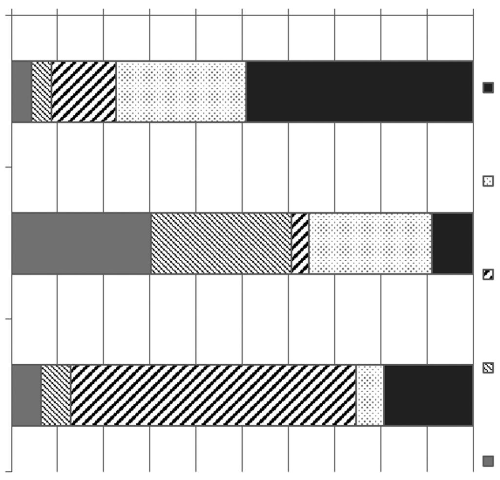 36 J. Chmist, M. Hämmerling Ryc. 6. Skuteczność metody rekultywacji ze względu na czas trwania procesu Fig. 6. The effectiveness of the recultivation method depending on the recultivation time Proces rekultywacji związany jest z generowaniem różnorodnych kosztów (ryc.