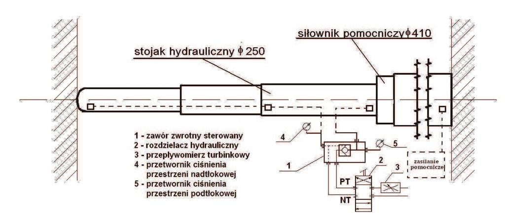 p [MPa] 6 nr wew. 5 Rys.2. Schemat stanowiska badawczego [5] p [MPa] 5 4 4 p nt 3 
