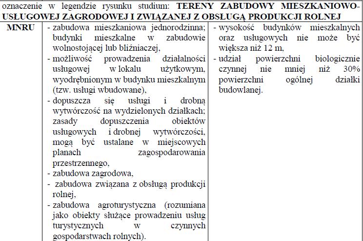 3. W przypadku braku studium lub decyzji, o których mowa w ust. 2, uwzględnia się faktyczny sposób użytkowania nieruchomości.