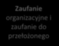 przełożonego Satysfakcja z