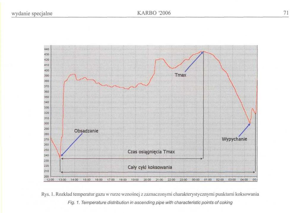 świecie możliwości okresowych zmian zdolności produkcyjnych wszystkich pracujących jednostek pozostawały bardzo ograniczone [12].