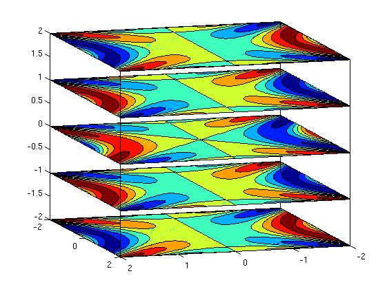 Rysunek 5: Mapy kostki Przykładowo: plot(y) %tworzy domyślny wykres na osi x odłożone są ideksy wektora y plot(x,y, -- ) %zamiast linii ciągłej jest przerywana plot(x,y, ro ) %rysuje czerwone kółka