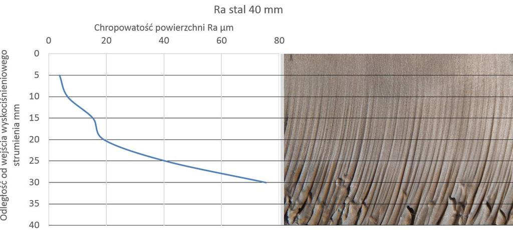 5.3. Badania zdolności skrawnej wysokociśnieniowego strumienia wodnościernego przy cięciu aluminium 5.3.1.