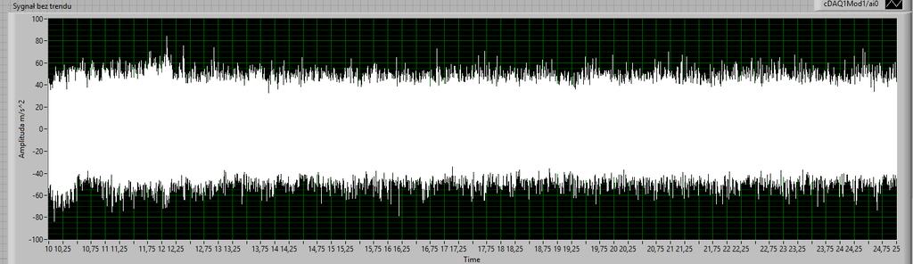czasowo-częstotliwościowym w zakresie częstotliwości 0-50 khz podczas cięcia stali S355J2H, próbka