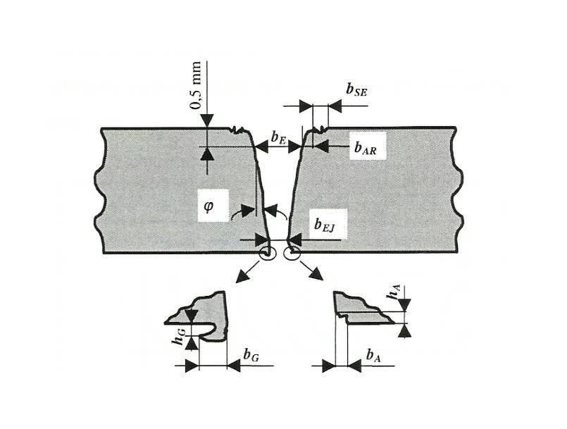 Rys. 2.3.18. Parametry szczeliny cięcia w przekroju poprzecznym [112]. Ocenę parametrów szczeliny roboczej można dokonać na podstawie wytycznych niemieckiej normy VDI 2906 [112].