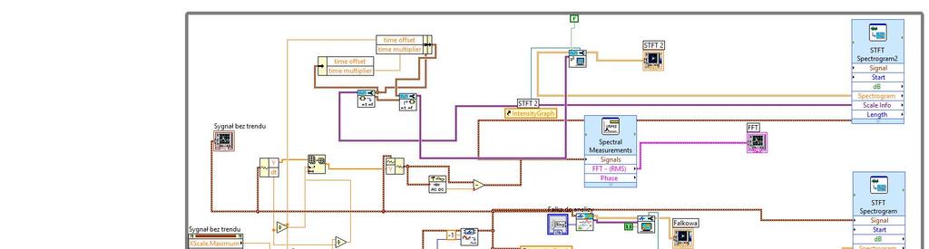 Rys. 4.3.3. Blok diagram stworzonego programu w środowisku LabView służącego do analizy zarejestrowanego sygnału drgań głowicy tnącej.