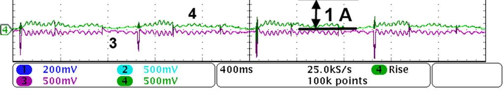 8 rad/s, CH1: prędkość mierzona ω, CH2: prąd mierzony i d-real, CH3: sinus kąta mierzonego, CH4: sinus kąta odtwarzanego Podsumowanie W badanej strukturze sterowania prędkością wyeliminowano