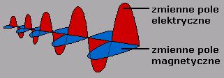 Parametry fali radiowej