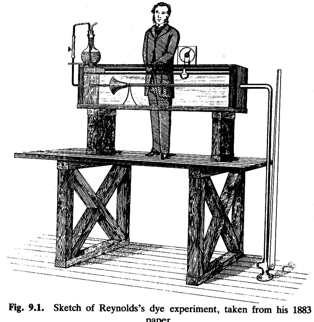 OŚWIACZENIE REYNOLSA Osborne Reynolds wykonał elementarne
