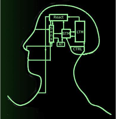 Elementy kognitywistyki III: Modele i architektury poznawcze