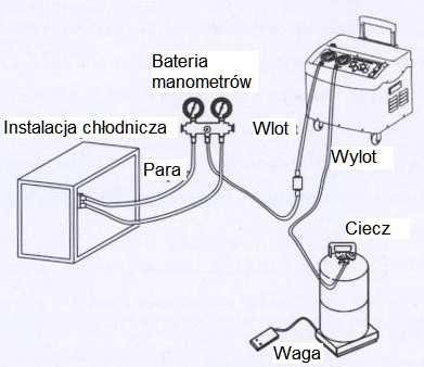 4. SCHEMAT POŁĄCZEŃ ELEKTRYCZNYCH 5. STANDARDOWE SPOSOBY ODZYSKIWANIA CIECZY I PAR CZYNNIKA 1. Upewnij się, że urządzenie jest stanie nadającym się do pracy. 2.