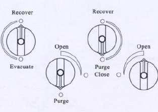 4. Ustaw pokrętło RECOVER/PURGE na pozycję PURGE. 5. Uruchom ponownie urządzenie. 6. Urządzenie ma pracować do momentu osiągnięcia żądanego poziomu próżni. 7. Zamknij zawory na butli i urządzeniu. 8.
