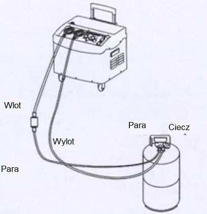 8. TRYB CHŁODZENIA BUTLI DO ODZYSKU CZYNNIKA POSTĘPOWANIE PRZED PRZYSTĄPIENIEM DO CHŁODZENIA BUTLI DO ODZYSKU CZYNNIKA. 1. Aby rozpocząć pracę w butli musi być minimum 0,5 kg czynnika chłodniczego. 2.